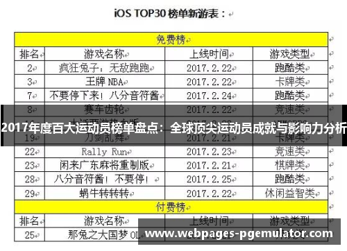 2017年度百大运动员榜单盘点：全球顶尖运动员成就与影响力分析